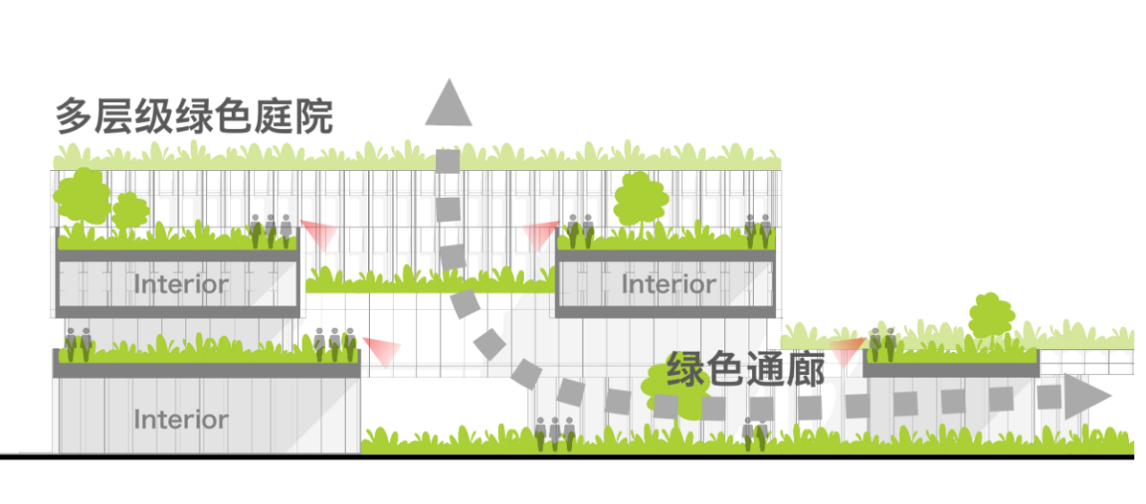 BIM建筑|京东方(成都)创新中心:“川渝特色”与“生态绿意”的智慧研发基地 / FTA BIM建筑|京东方(成都)创新中心:“川渝特色”与“生态绿意”的智慧研发基地 / FTA