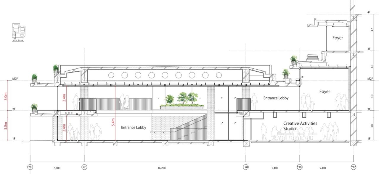 BIM建筑|枚方表演与视觉艺术中心 / 日建设计 BIM建筑|枚方表演与视觉艺术中心 / 日建设计