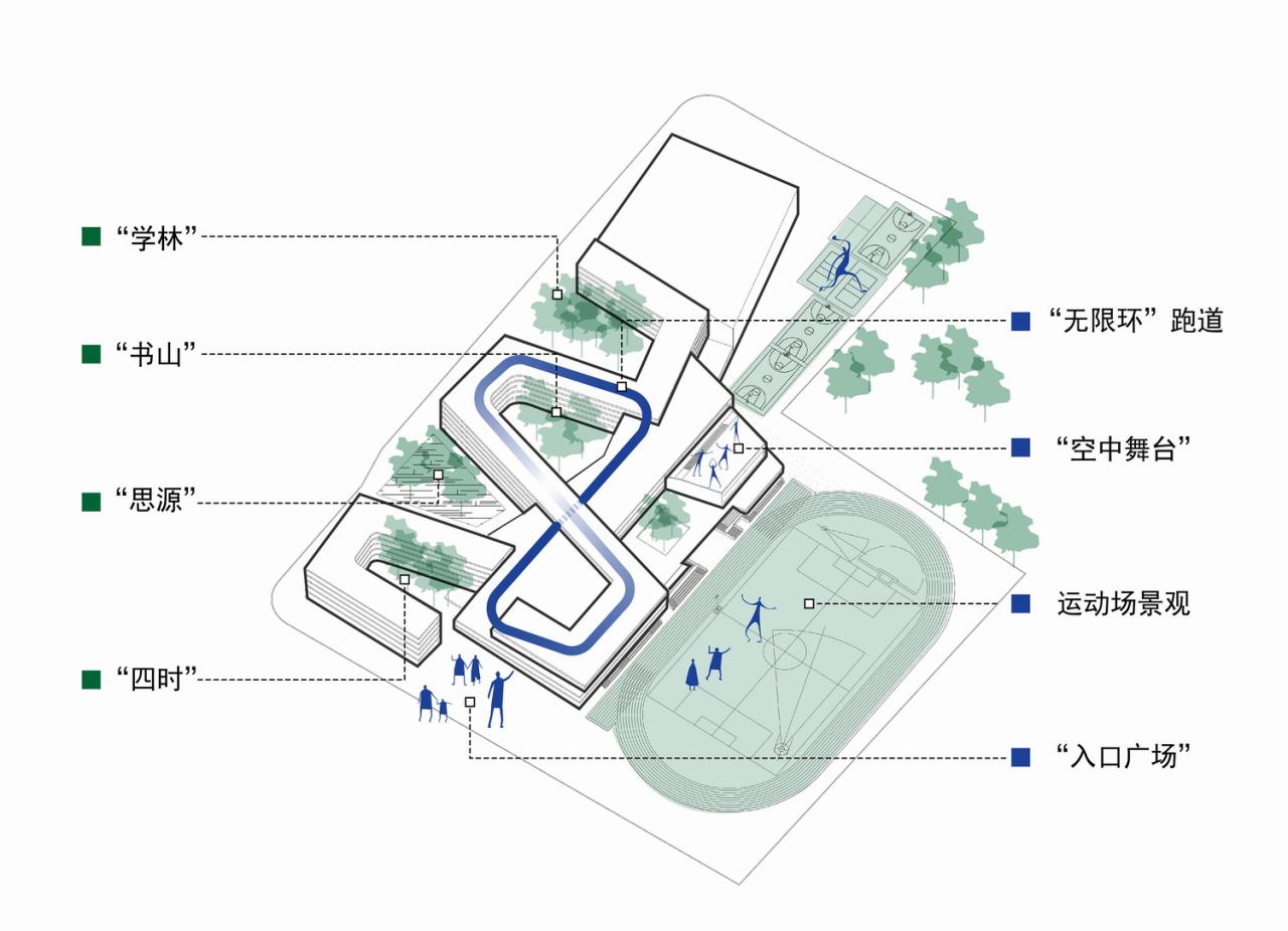 BIM建筑|折叠校园·苏州金堰路高中 / 简和建筑 BIM建筑|折叠校园·苏州金堰路高中 / 简和建筑