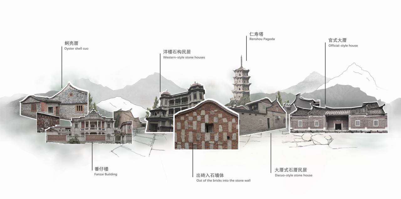 BIM建筑|砖石之筑:惠安县崇武古镇文化综合体建筑设计 / 外行建筑 BIM建筑|砖石之筑:惠安县崇武古镇文化综合体建筑设计 / 外行建筑