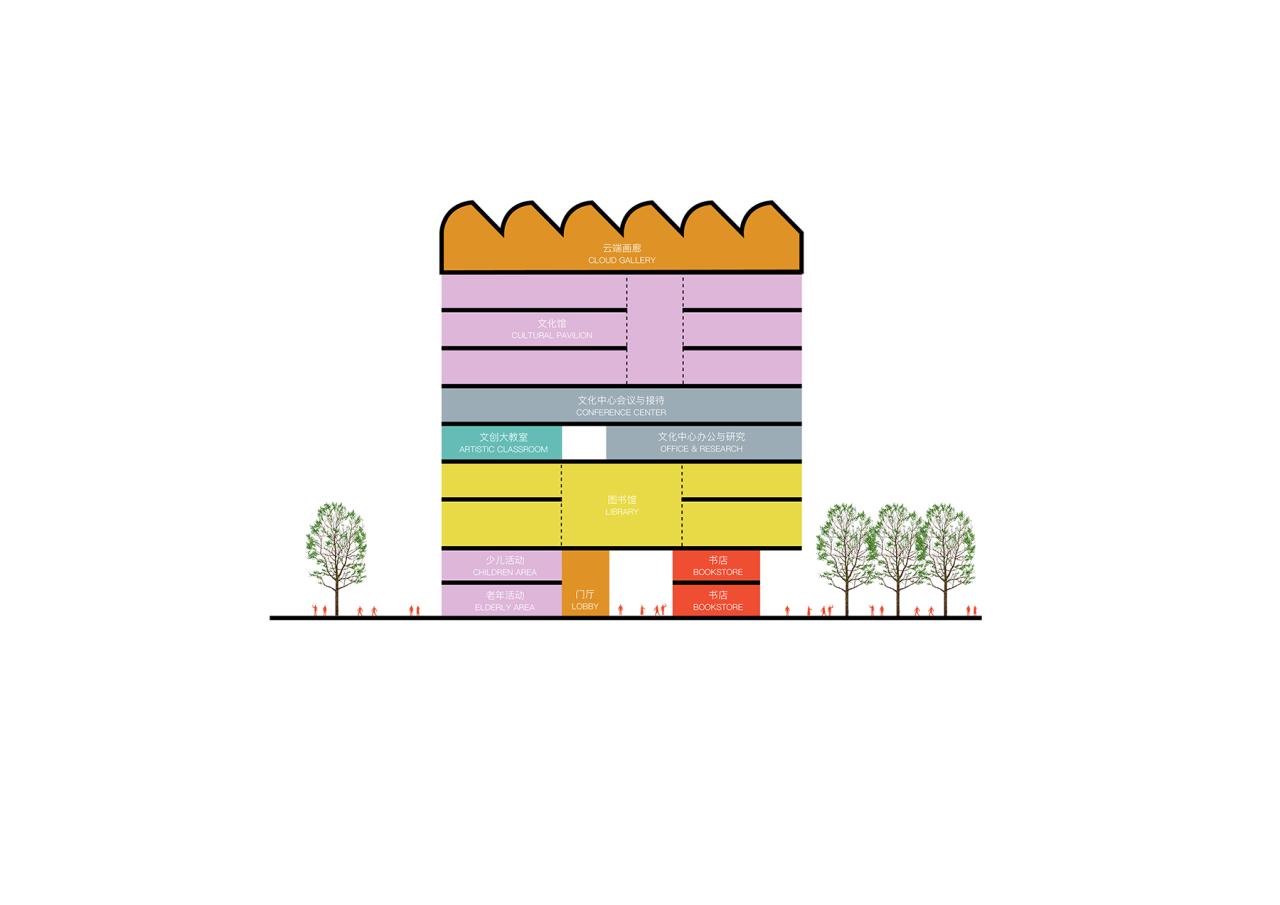 BIM建筑|社区源点:坪地街道综合文体中心方案 /也似建筑+广州市城市规划勘测设计研究院(GZPI) BIM建筑|社区源点:坪地街道综合文体中心方案 /也似建筑+广州市城市规划勘测设计研究院(GZPI)