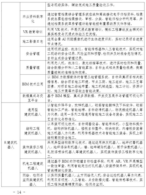 装配式政策|关于印发《关于加快推进福建省智能建造发展的工作方案》的通知 装配式政策|关于印发《关于加快推进福建省智能建造发展的工作方案》的通知