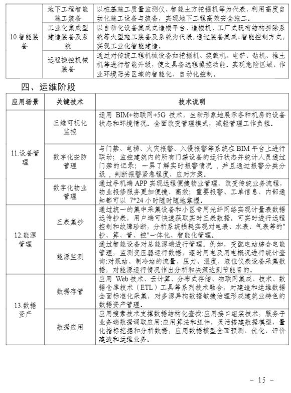 装配式政策|关于印发《关于加快推进福建省智能建造发展的工作方案》的通知 装配式政策|关于印发《关于加快推进福建省智能建造发展的工作方案》的通知