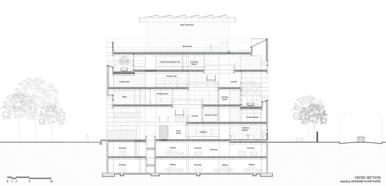 BIM建筑|艾哈迈达巴德大学中心 / Stephane Paumier Architects BIM建筑|艾哈迈达巴德大学中心 / Stephane Paumier Architects
