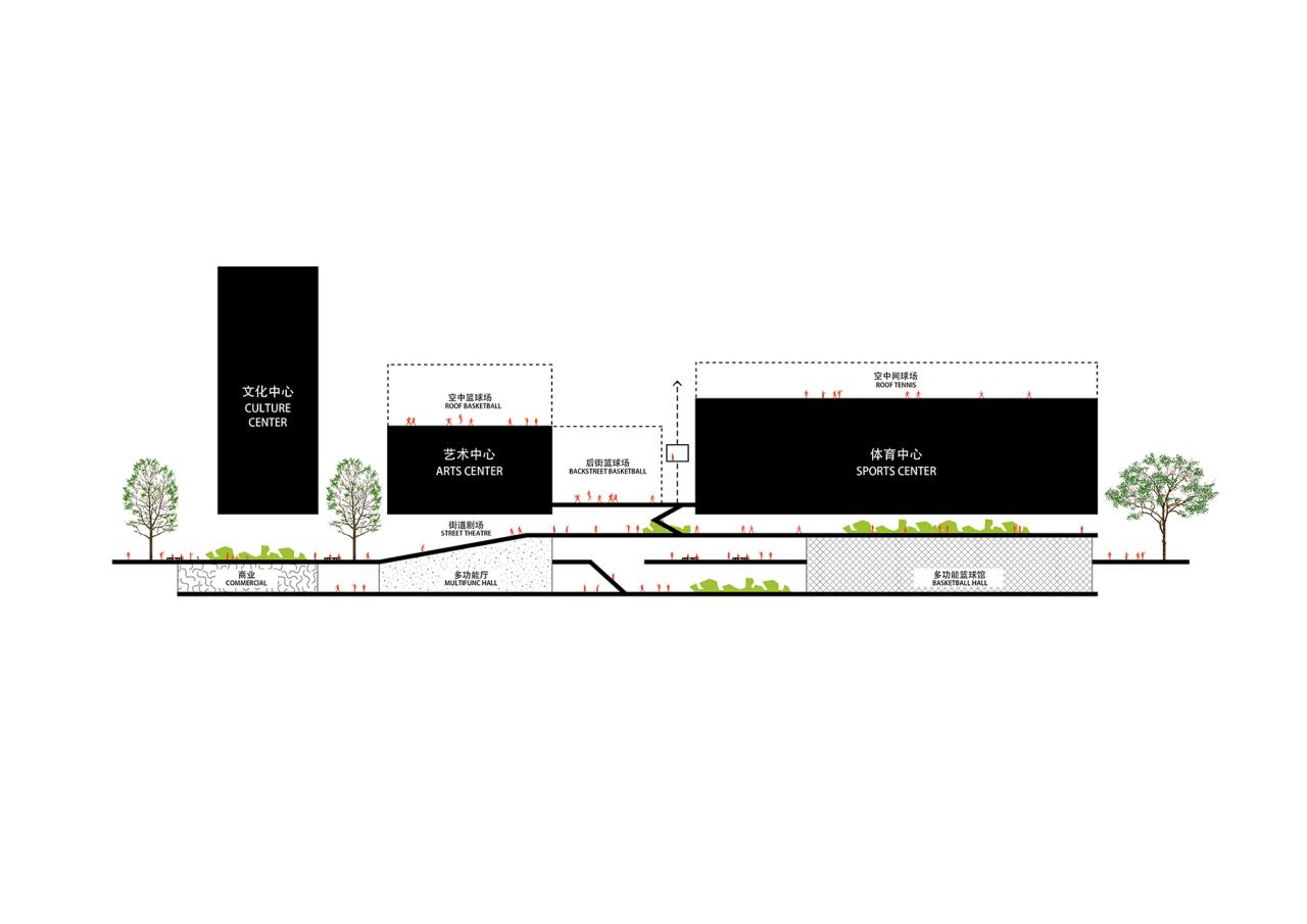 BIM建筑|社区源点:坪地街道综合文体中心方案 /也似建筑+广州市城市规划勘测设计研究院(GZPI) BIM建筑|社区源点:坪地街道综合文体中心方案 /也似建筑+广州市城市规划勘测设计研究院(GZPI)