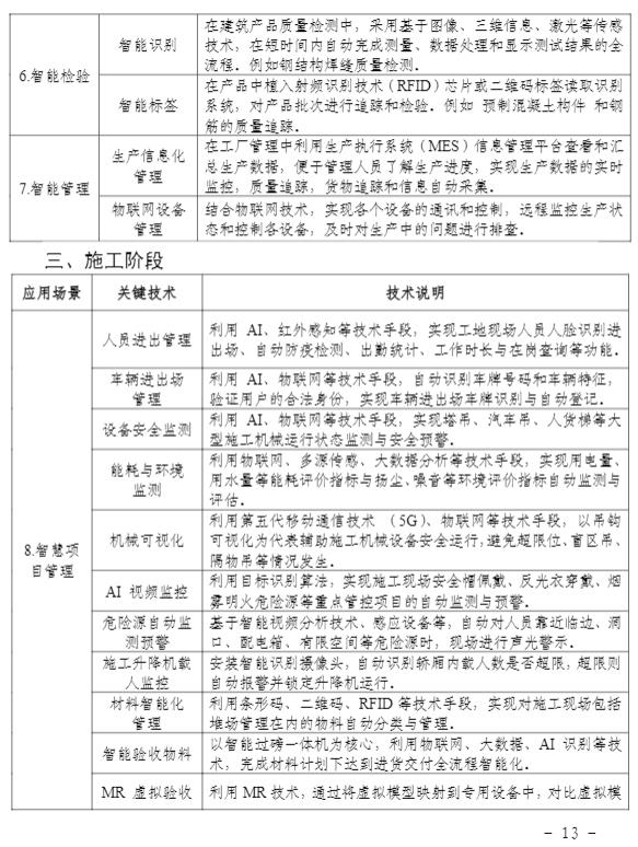 装配式政策|关于印发《关于加快推进福建省智能建造发展的工作方案》的通知 装配式政策|关于印发《关于加快推进福建省智能建造发展的工作方案》的通知