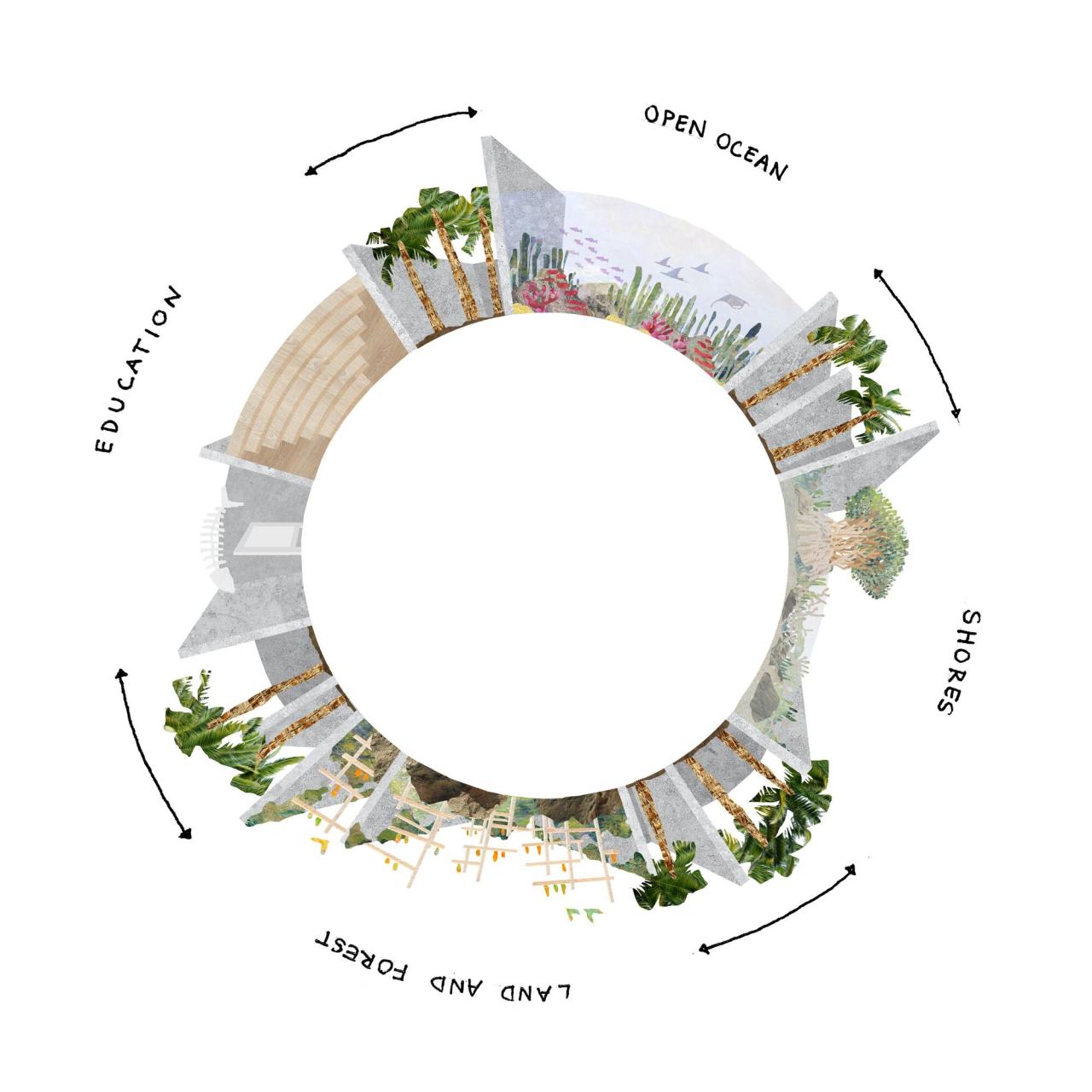 BIM建筑|科尔蒂斯海洋研究中心 / Tatiana Bilbao BIM建筑|科尔蒂斯海洋研究中心 / Tatiana Bilbao