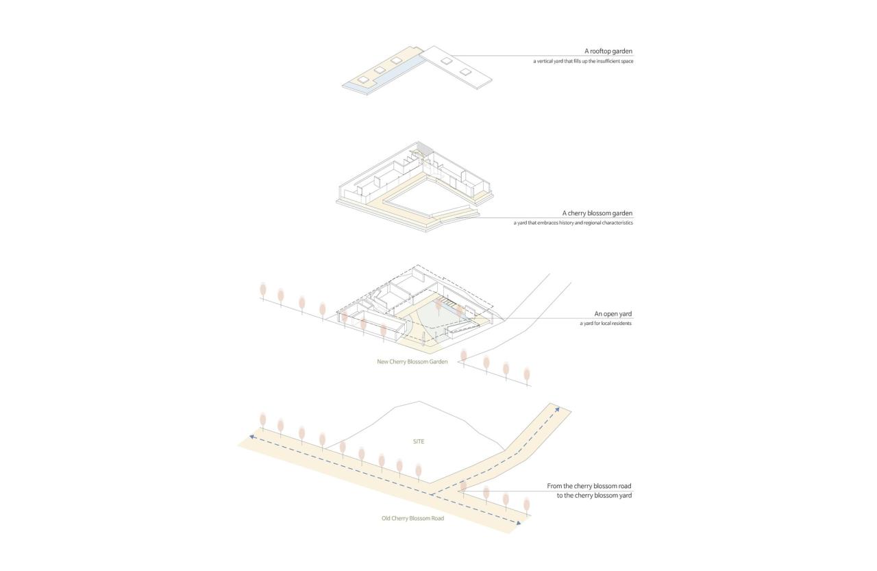 BIM建筑|Inalit 咖啡馆 / PLS Architects + Atelier MODS BIM建筑|Inalit 咖啡馆 / PLS Architects + Atelier MODS