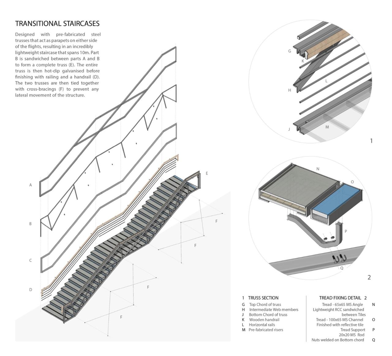 BIM建筑|艾哈迈达巴德大学中心 / Stephane Paumier Architects BIM建筑|艾哈迈达巴德大学中心 / Stephane Paumier Architects