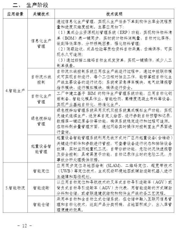 装配式政策|关于印发《关于加快推进福建省智能建造发展的工作方案》的通知 装配式政策|关于印发《关于加快推进福建省智能建造发展的工作方案》的通知