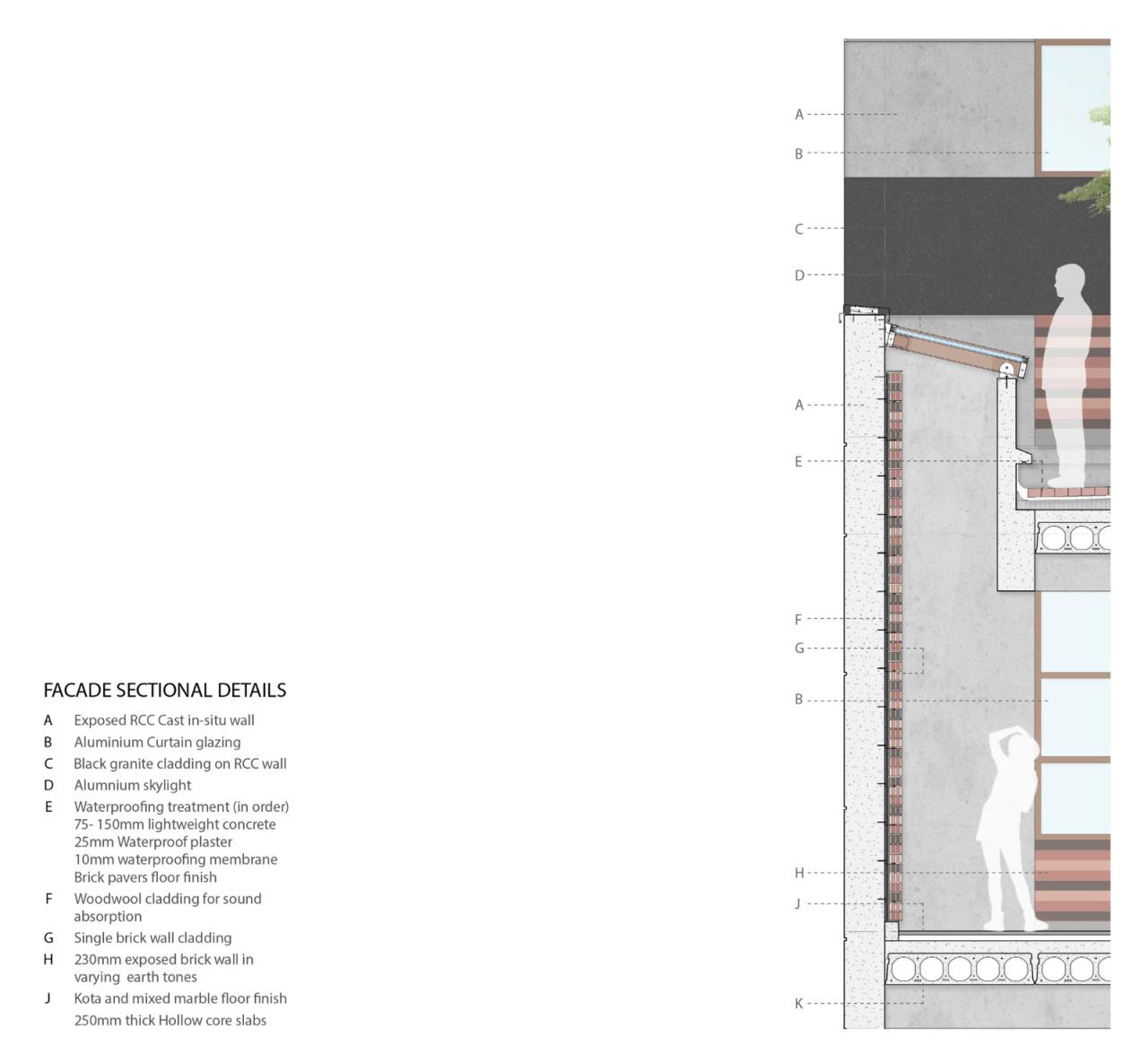 BIM建筑|艾哈迈达巴德大学中心 / Stephane Paumier Architects BIM建筑|艾哈迈达巴德大学中心 / Stephane Paumier Architects