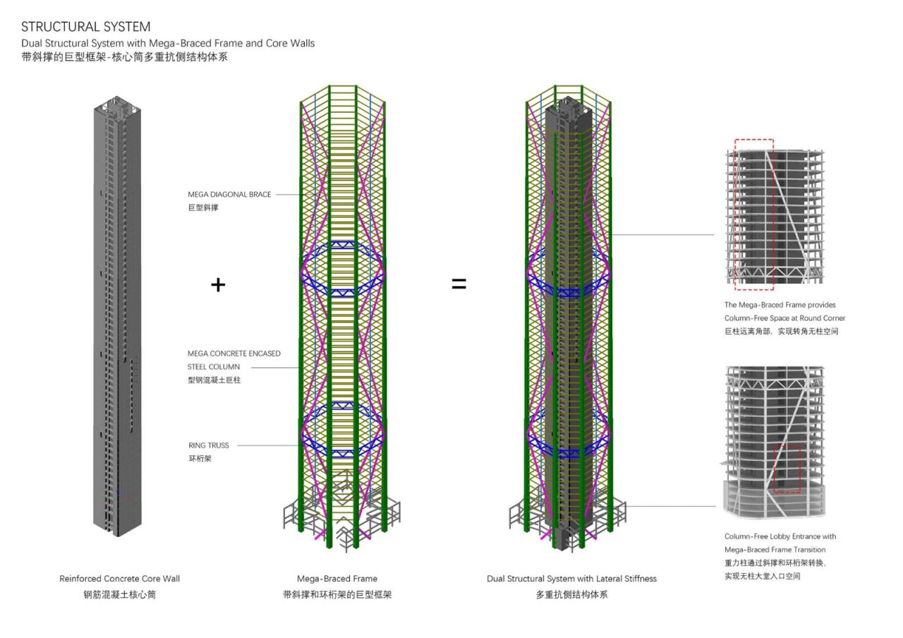 BIM建筑|钱江潮涌:杭州世茂智慧之门超高层城市综合体 / 姜平工作室 BIM建筑|钱江潮涌:杭州世茂智慧之门超高层城市综合体 / 姜平工作室