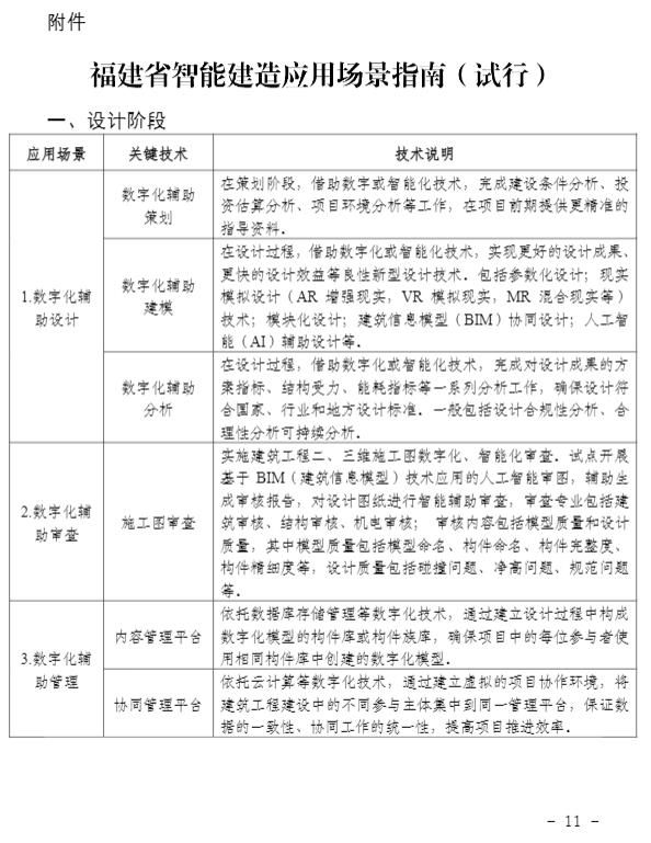 装配式政策|关于印发《关于加快推进福建省智能建造发展的工作方案》的通知 装配式政策|关于印发《关于加快推进福建省智能建造发展的工作方案》的通知