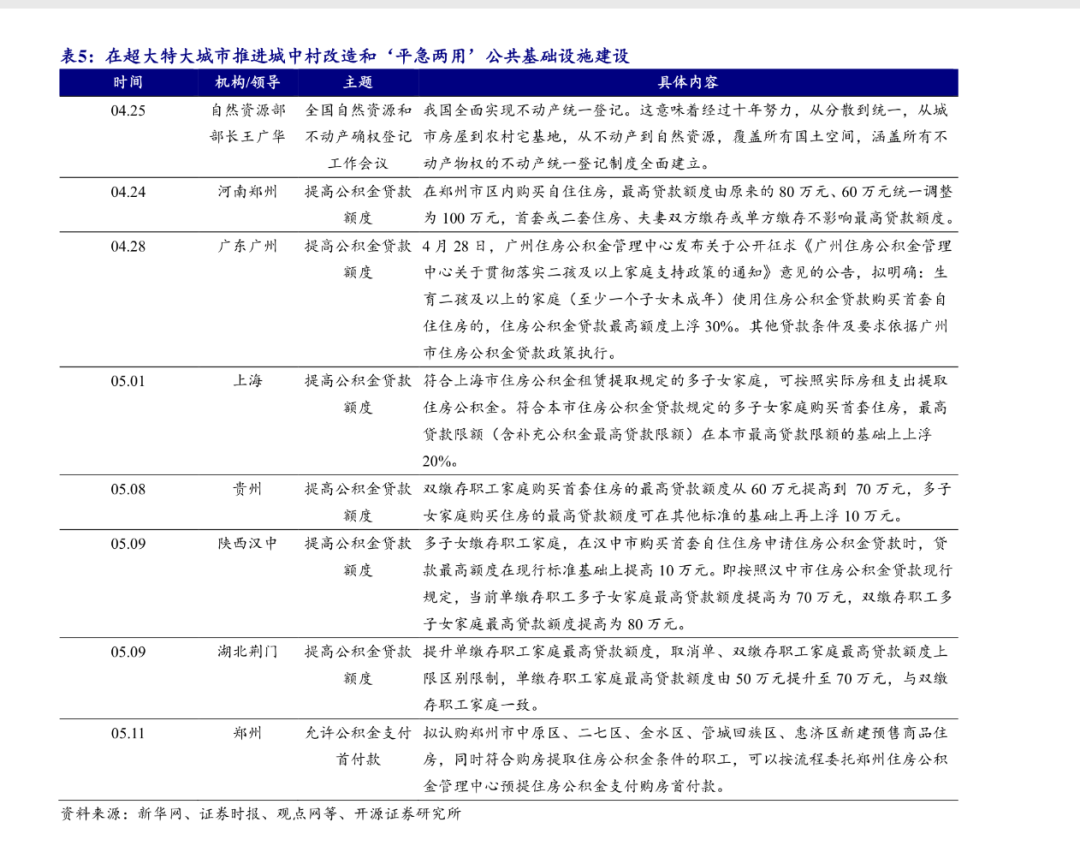装配式政策|国常会部署超大特大城市城中村改造│《深圳市城中村保障房规模化品质化改造提升指引》来了 装配式政策|国常会部署超大特大城市城中村改造│《深圳市城中村保障房规模化品质化改造提升指引》来了