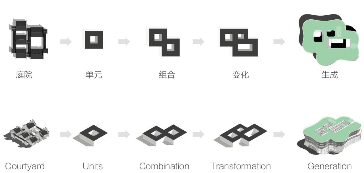 BIM建筑|广州市第三少年宫 / 广州市城市规划勘测设计研究院 BIM建筑|广州市第三少年宫 / 广州市城市规划勘测设计研究院