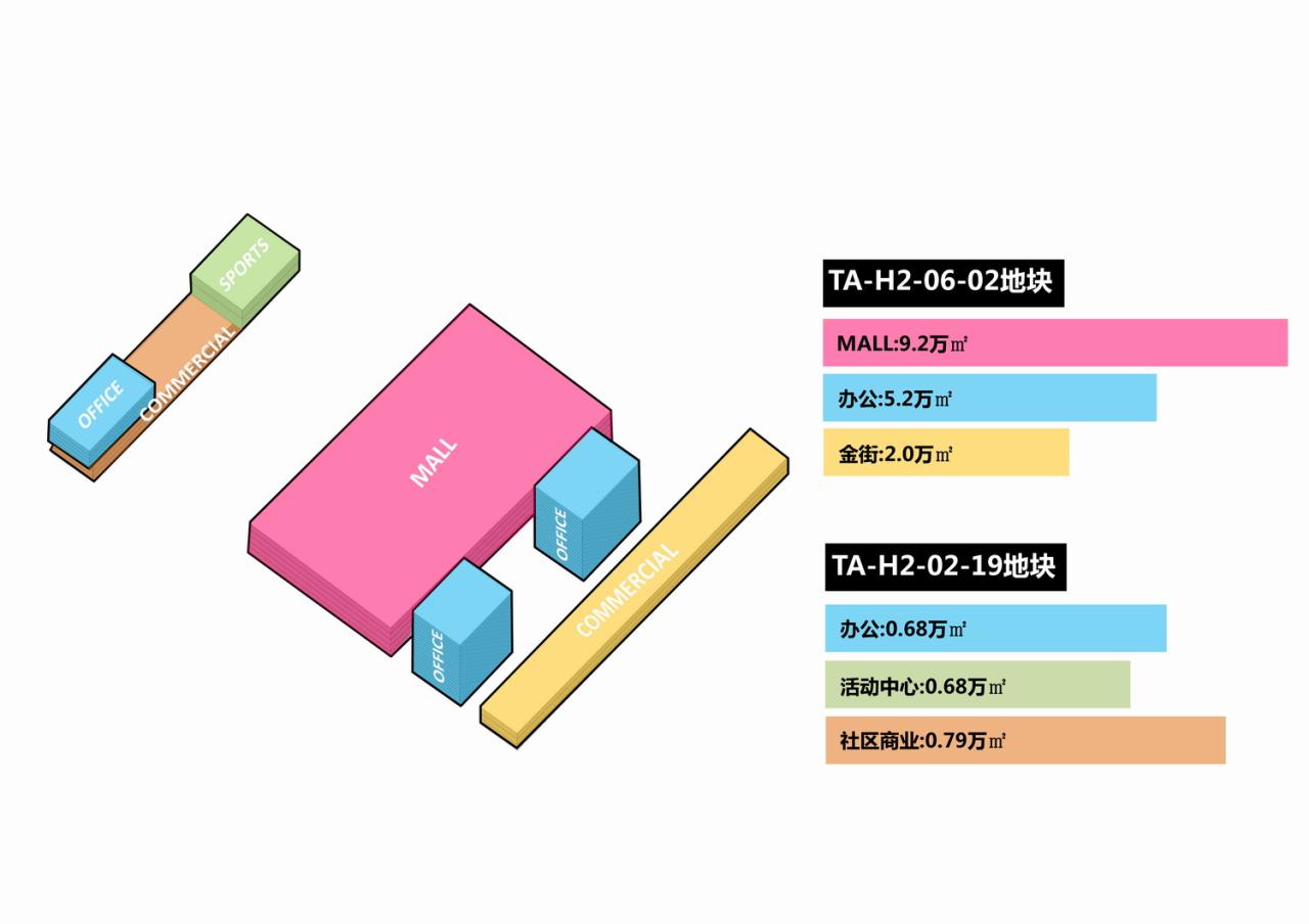 BIM建筑|山水之城·泰汶城市广场 / 简和建筑 BIM建筑|山水之城·泰汶城市广场 / 简和建筑