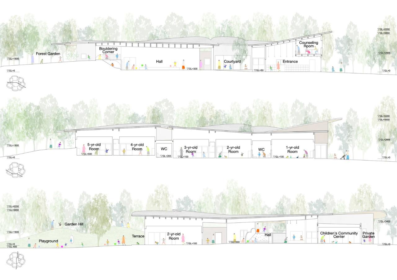 BIM建筑|儿童的森林托儿所 / 山下贵成建筑设计 BIM建筑|儿童的森林托儿所 / 山下贵成建筑设计