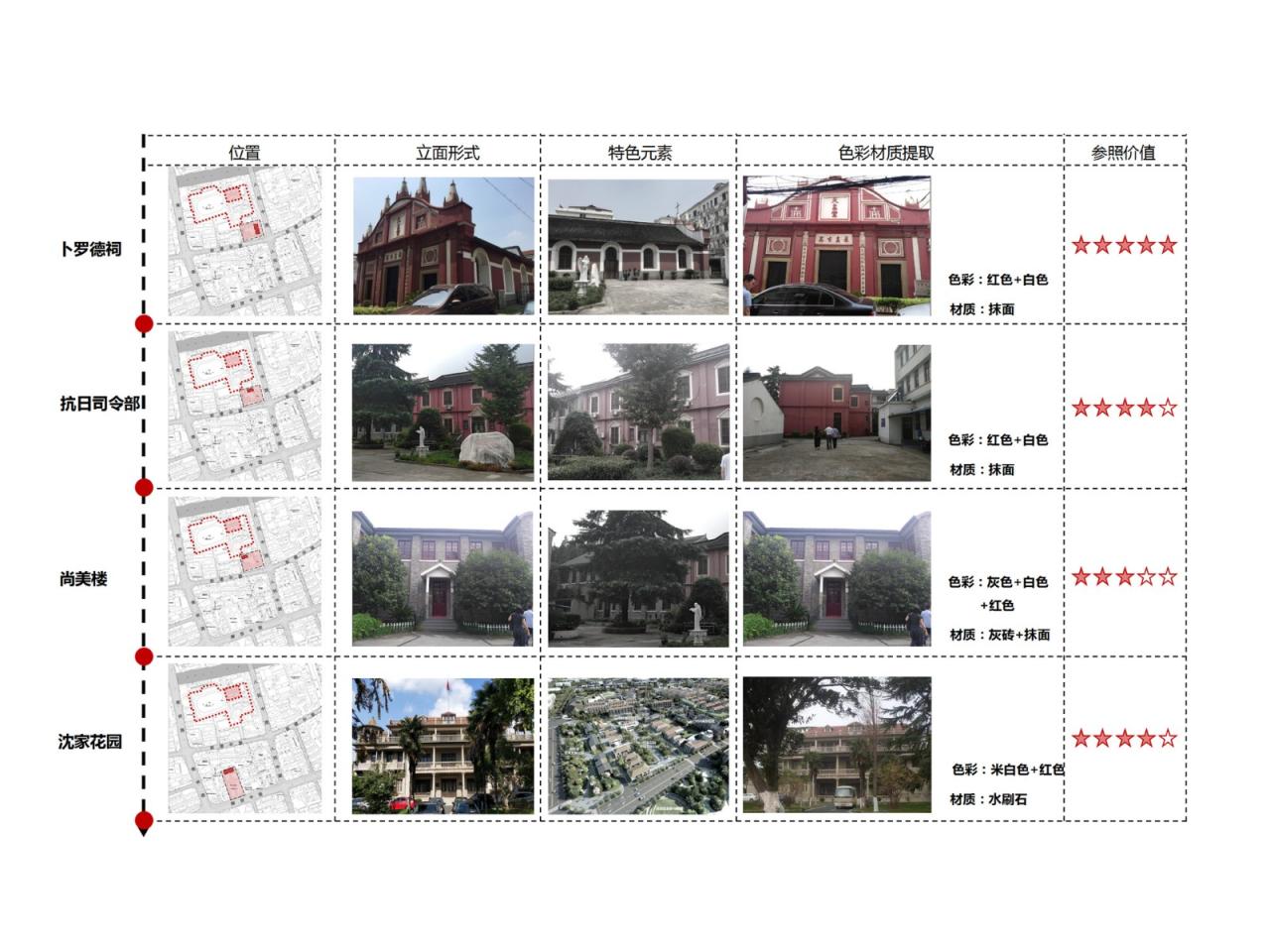BIM建筑|上海南桥书院 / 南沙原创建筑设计工作室 BIM建筑|上海南桥书院 / 南沙原创建筑设计工作室