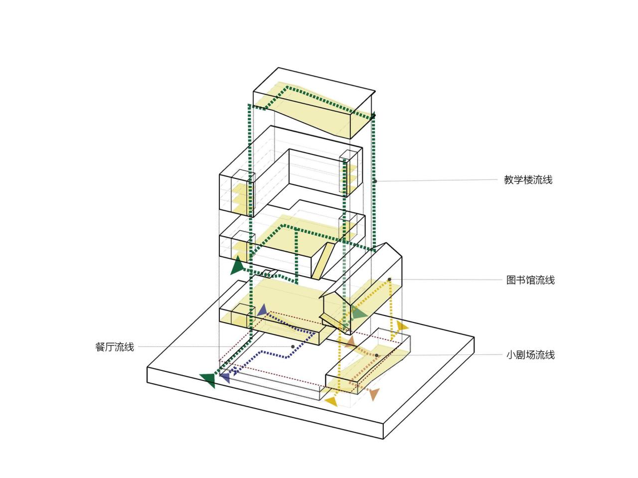 BIM建筑|上海南桥书院 / 南沙原创建筑设计工作室 BIM建筑|上海南桥书院 / 南沙原创建筑设计工作室