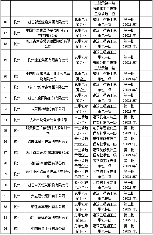 装配式政策|浙江省公示2023年建筑产业现代化示范企业认定及复评复核结果 装配式政策|浙江省公示2023年建筑产业现代化示范企业认定及复评复核结果