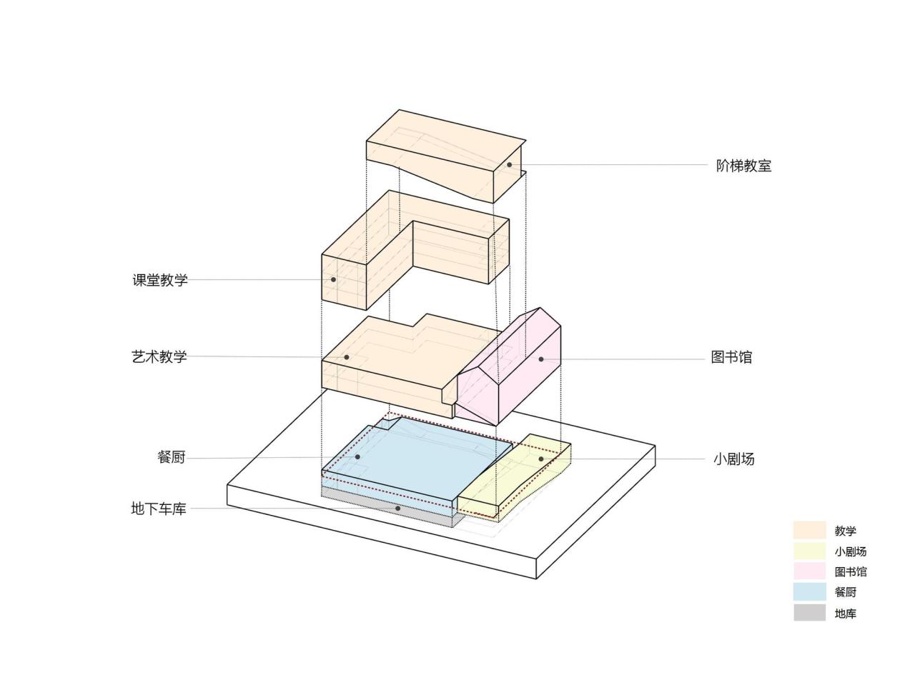 BIM建筑|上海南桥书院 / 南沙原创建筑设计工作室 BIM建筑|上海南桥书院 / 南沙原创建筑设计工作室