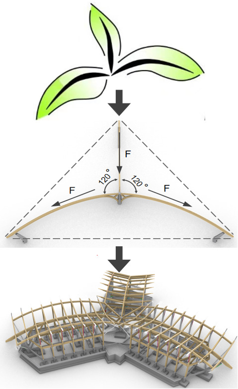 BIM建筑|天府农博园青苗 / 中建西南院 BIM建筑|天府农博园青苗 / 中建西南院