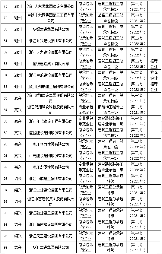 装配式政策|浙江省公示2023年建筑产业现代化示范企业认定及复评复核结果 装配式政策|浙江省公示2023年建筑产业现代化示范企业认定及复评复核结果