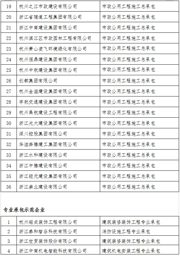 装配式政策|关于2023年度杭州市建筑产业现代化示范企业名单的公示 装配式政策|关于2023年度杭州市建筑产业现代化示范企业名单的公示