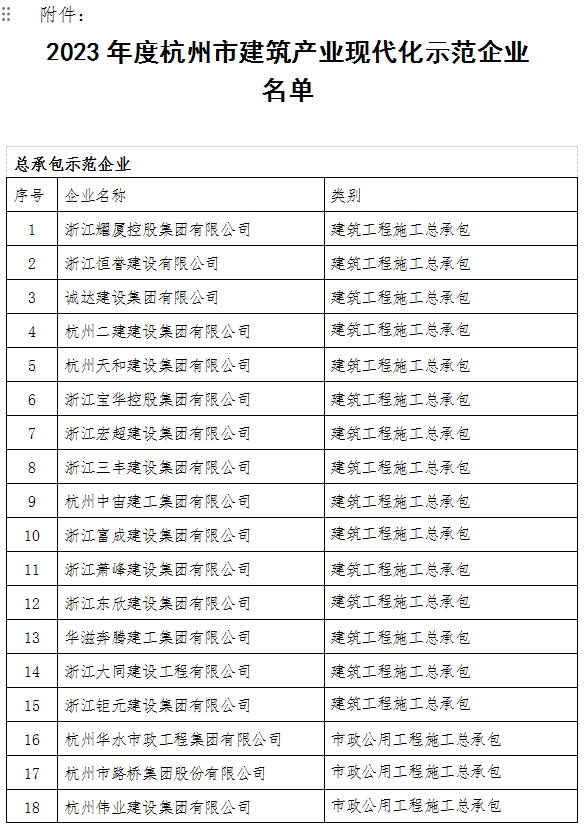 装配式政策|关于2023年度杭州市建筑产业现代化示范企业名单的公示 装配式政策|关于2023年度杭州市建筑产业现代化示范企业名单的公示