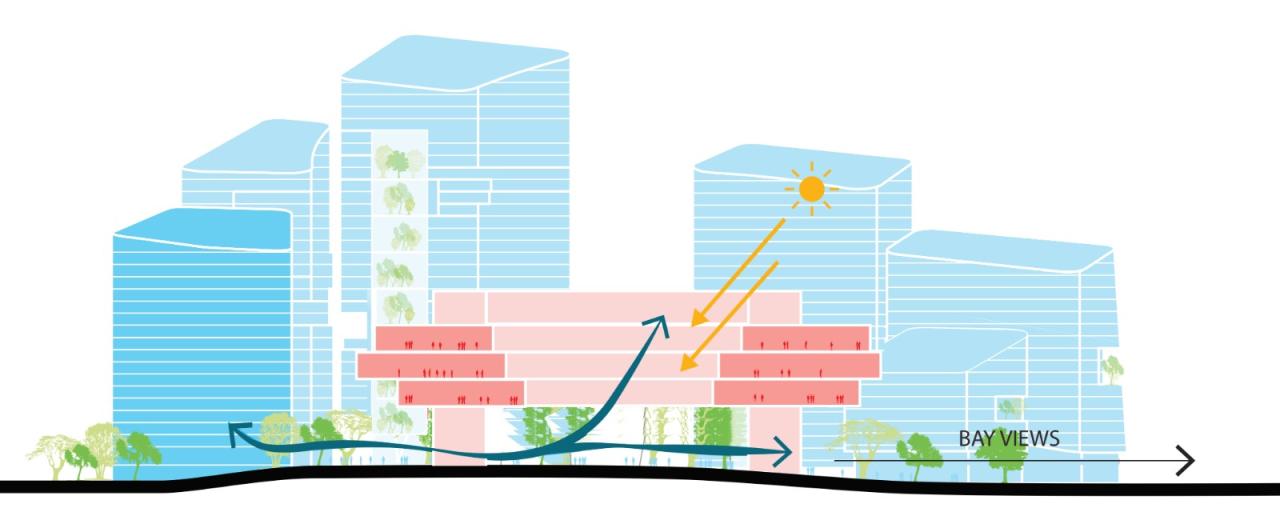 BIM建筑|“漂浮”的腾讯总部园区04地块 / 马岩松MAD BIM建筑|“漂浮”的腾讯总部园区04地块 / 马岩松MAD
