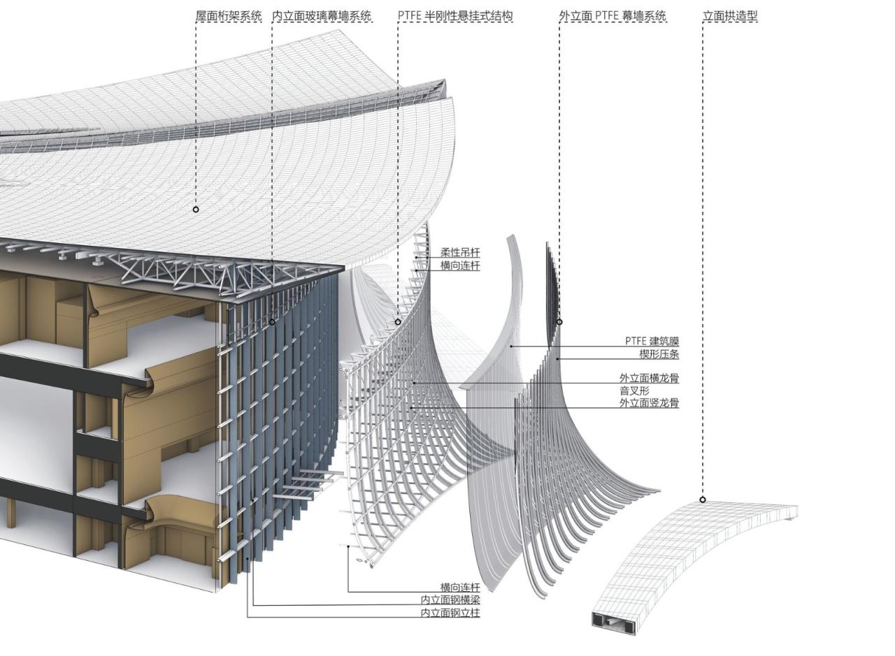BIM建筑|南沙国际金融论坛(IFF)永久会址 / 同济大学建筑设计研究院 BIM建筑|南沙国际金融论坛(IFF)永久会址 / 同济大学建筑设计研究院