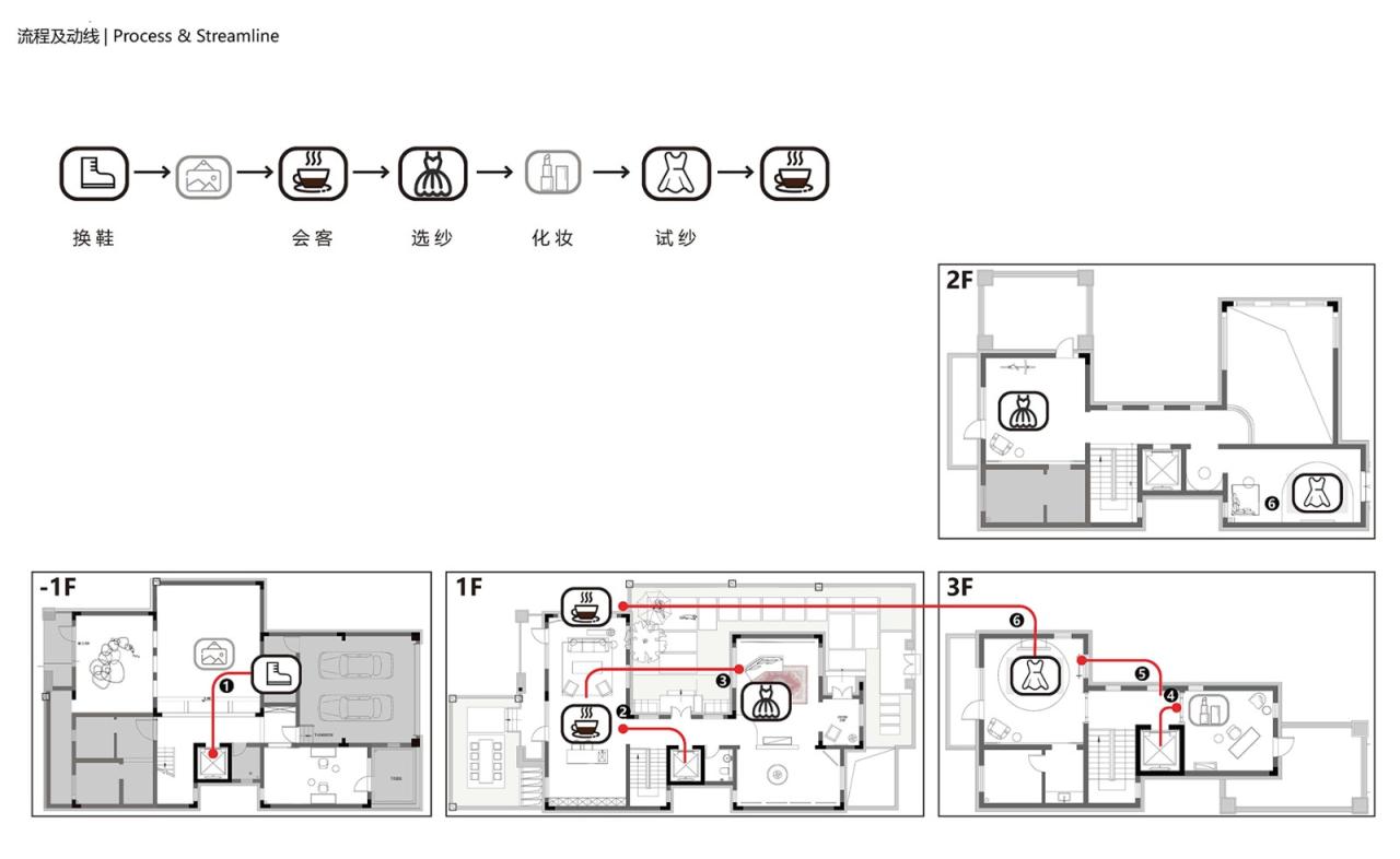 BIM建筑|LAN Bridal婚纱集合店 / WUMICHI伍米尺建筑设计 BIM建筑|LAN Bridal婚纱集合店 / WUMICHI伍米尺建筑设计