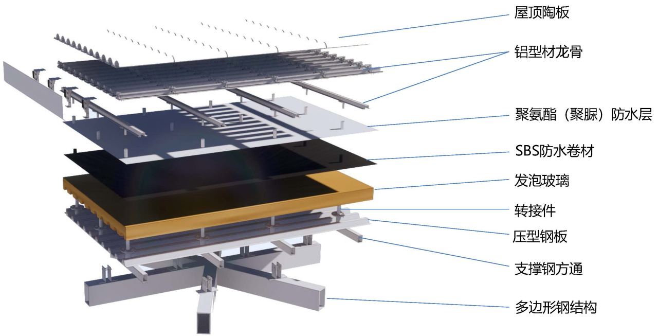 BIM建筑|嘉兴南湖未来广场 / MAD BIM建筑|嘉兴南湖未来广场 / MAD