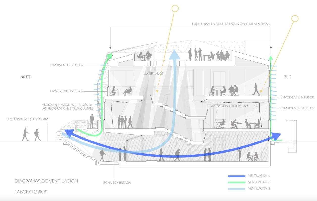 BIM建筑|微生物化学实验室 / PENELAS ARCHITECTS BIM建筑|微生物化学实验室 / PENELAS ARCHITECTS
