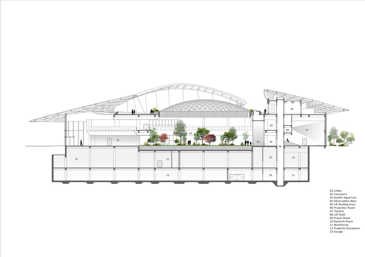 BIM建筑|泰康之家·燕园三期及社区活力中心 / 方未建筑设计+三磊设计 BIM建筑|泰康之家·燕园三期及社区活力中心 / 方未建筑设计+三磊设计