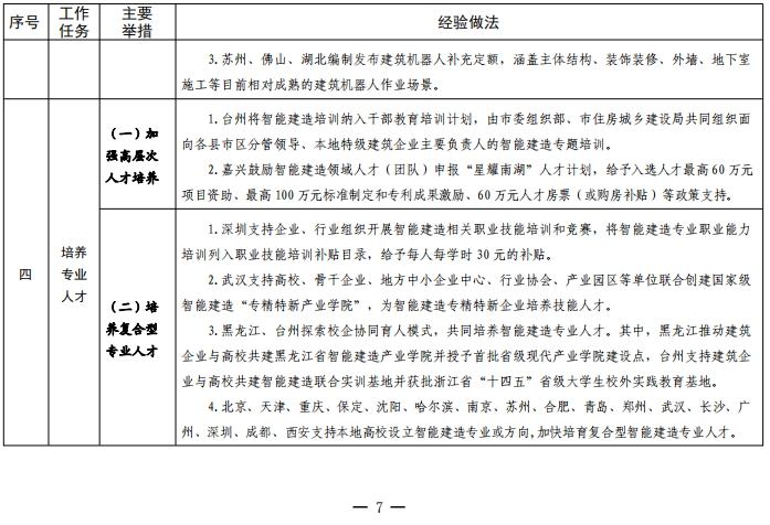 装配式政策|住建部关于印发发展智能建造可复制经验做法清单(第三批)的通知 装配式政策|住建部关于印发发展智能建造可复制经验做法清单(第三批)的通知