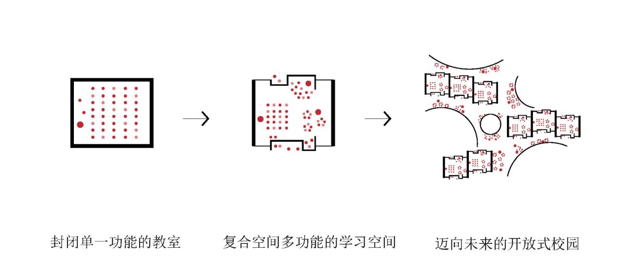 BIM建筑|景龙小学 / 非常建筑 BIM建筑|景龙小学 / 非常建筑