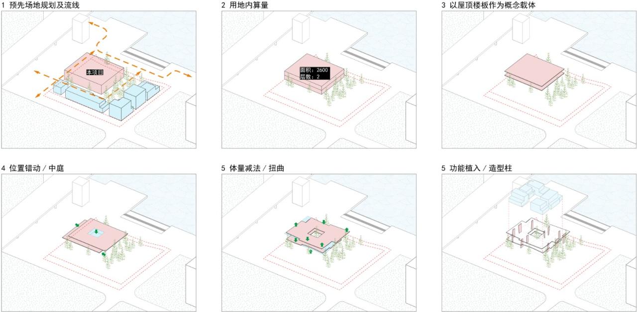 BIM建筑|世纪海角商业街 / 大料建筑 BIM建筑|世纪海角商业街 / 大料建筑