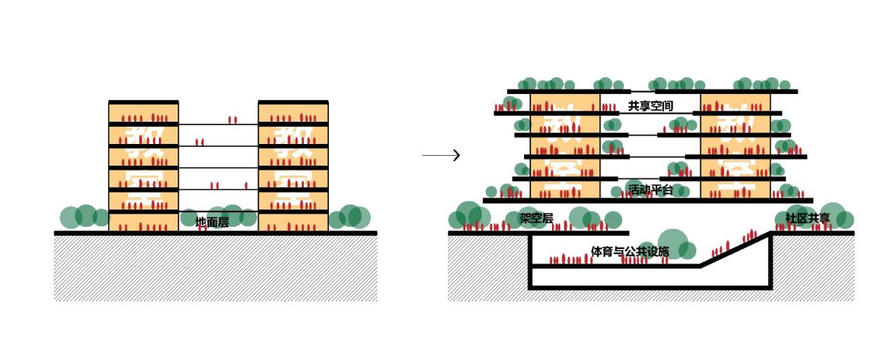 BIM建筑|景龙小学 / 非常建筑 BIM建筑|景龙小学 / 非常建筑