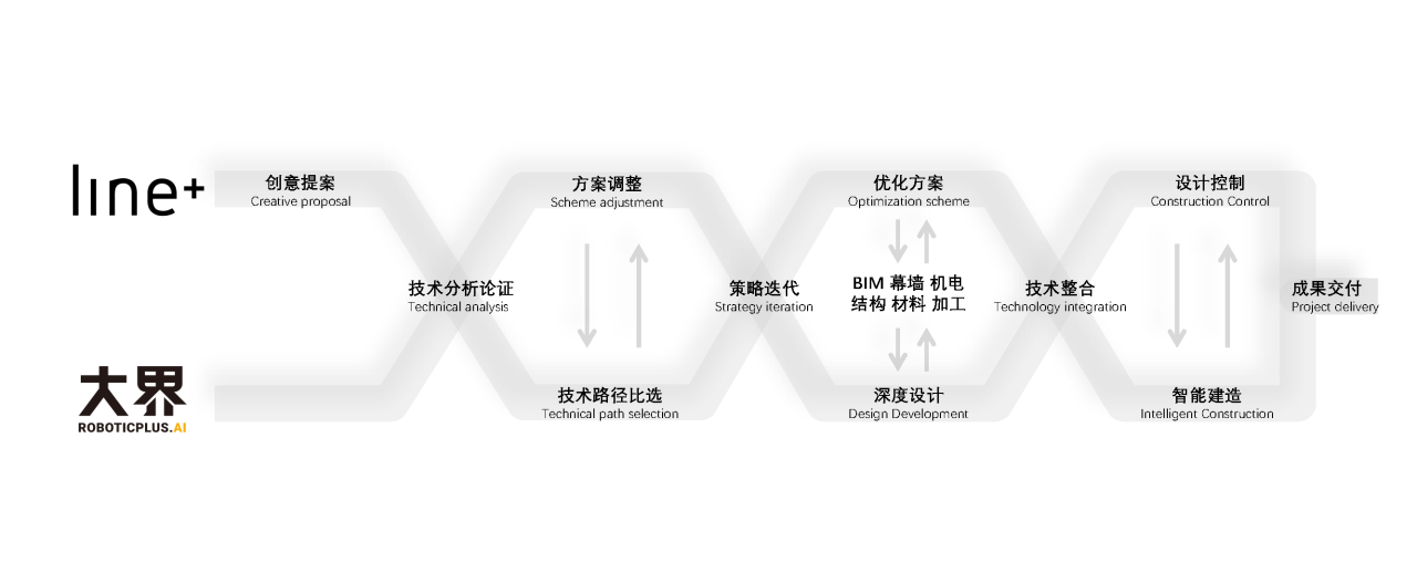 BIM建筑|整体可动的动态建筑:长沙“湘江之眼” / 朱培栋-line+建筑事务所 BIM建筑|整体可动的动态建筑:长沙“湘江之眼” / 朱培栋-line+建筑事务所