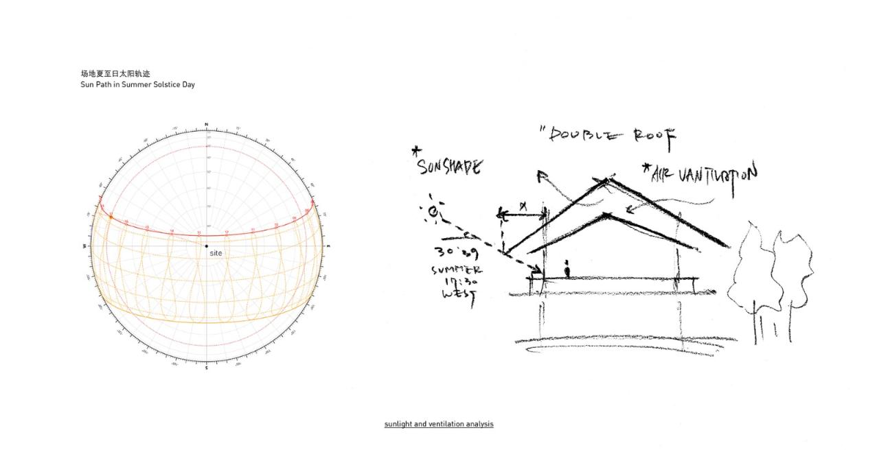 BIM建筑|三亚山谷餐厅(森海·四葉) / PLAT ASIA BIM建筑|三亚山谷餐厅(森海·四葉) / PLAT ASIA