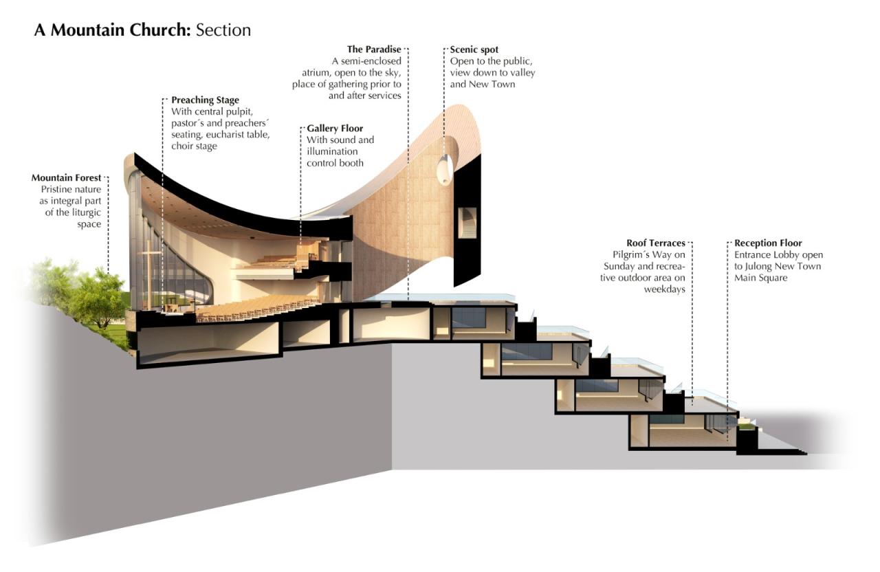 BIM建筑|巨龙山教堂 / INUCE • Dirk U. Moench BIM建筑|巨龙山教堂 / INUCE • Dirk U. Moench
