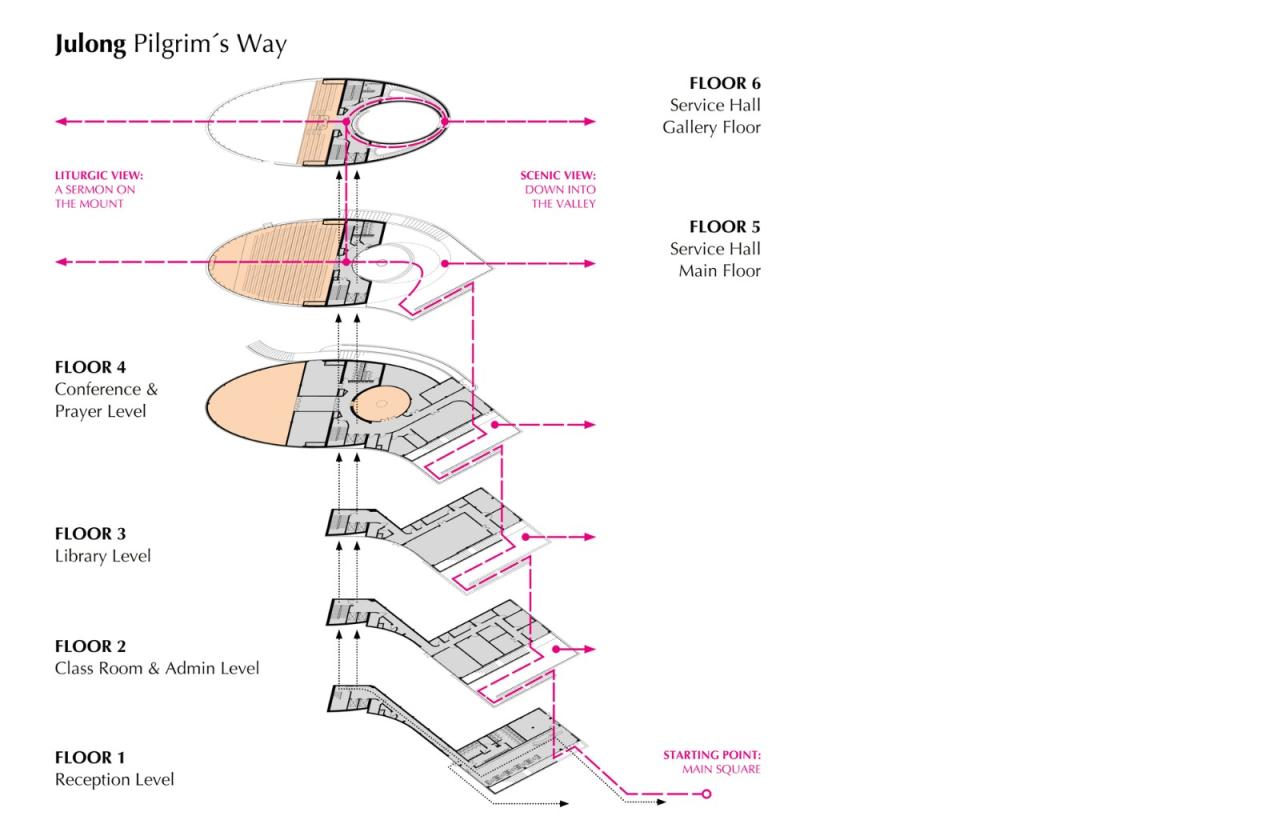 BIM建筑|巨龙山教堂 / INUCE • Dirk U. Moench BIM建筑|巨龙山教堂 / INUCE • Dirk U. Moench