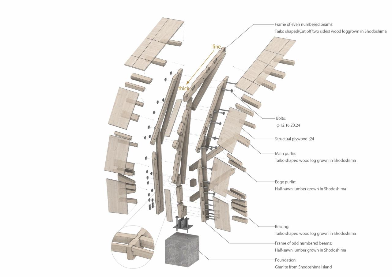 BIM建筑|小豆岛门户休息室 / VUILD Inc. BIM建筑|小豆岛门户休息室 / VUILD Inc.