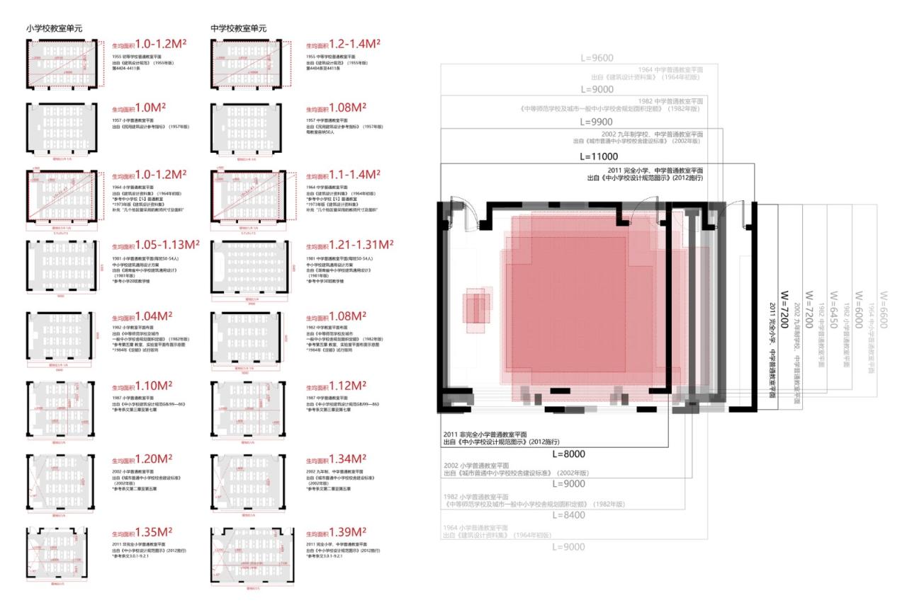 BIM建筑|仙林学校 / 雁飞建筑事务所 BIM建筑|仙林学校 / 雁飞建筑事务所