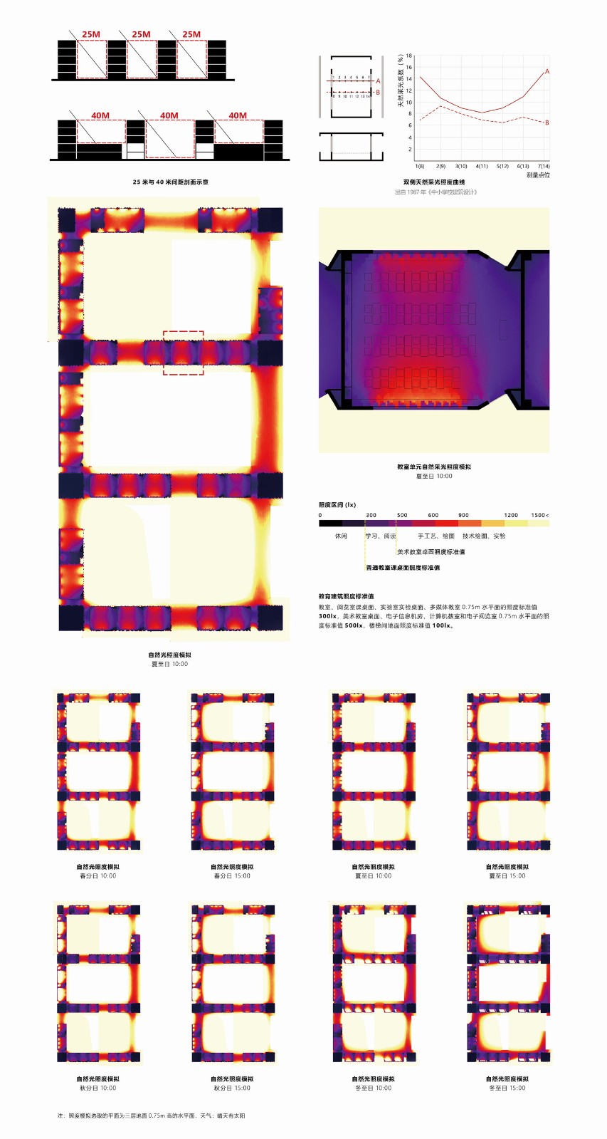 BIM建筑|仙林学校 / 雁飞建筑事务所 BIM建筑|仙林学校 / 雁飞建筑事务所