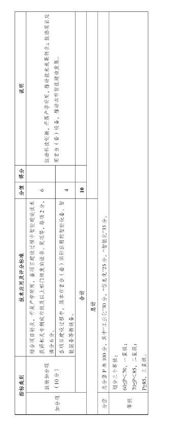 装配式政策|南京市产业办:鼓励和引导建筑机器人等智能建造技术的应用 装配式政策|南京市产业办:鼓励和引导建筑机器人等智能建造技术的应用