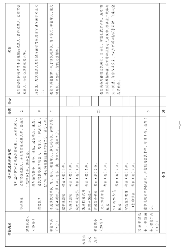 装配式政策|南京市产业办:鼓励和引导建筑机器人等智能建造技术的应用 装配式政策|南京市产业办:鼓励和引导建筑机器人等智能建造技术的应用