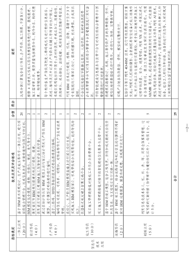 装配式政策|南京市产业办:鼓励和引导建筑机器人等智能建造技术的应用 装配式政策|南京市产业办:鼓励和引导建筑机器人等智能建造技术的应用