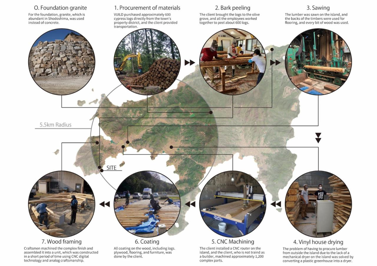 BIM建筑|小豆岛门户休息室 / VUILD Inc. BIM建筑|小豆岛门户休息室 / VUILD Inc.